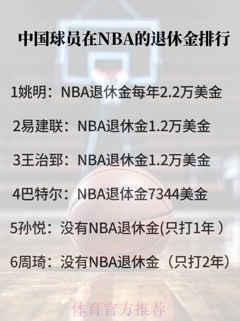 一哥:一般人60岁才退休 但NBA球员32岁就退役了 真不知道该干啥 一哥:一般人60岁才退休 但NBA球员32岁就退役了 真不知道该干啥